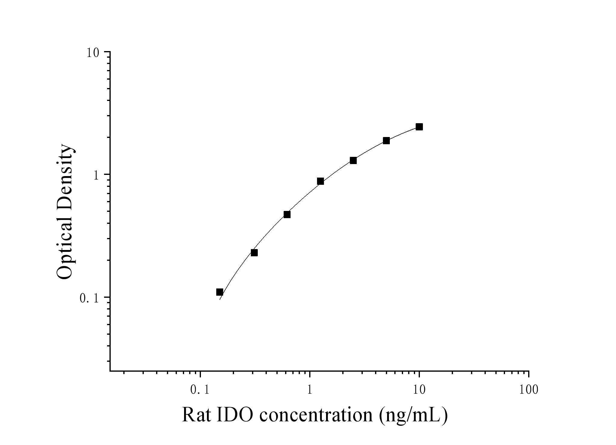 Rat Indoleamine-2,3-Dioxygenase (IDO) ELISA Kit Rat Indoleamine-2,3-Dioxygenase (IDO) ELISA Kit